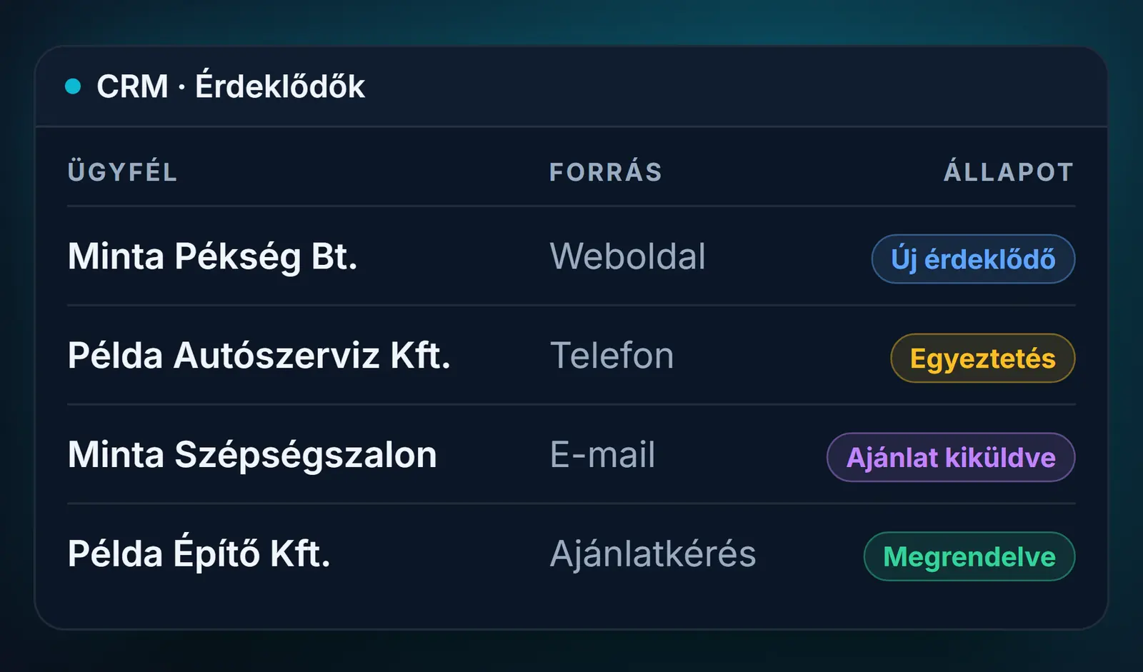 A rendbe tett adatokból így lesz lista: név, forrás és állapot egy helyen (szemléltető felület, mintaadatokkal).