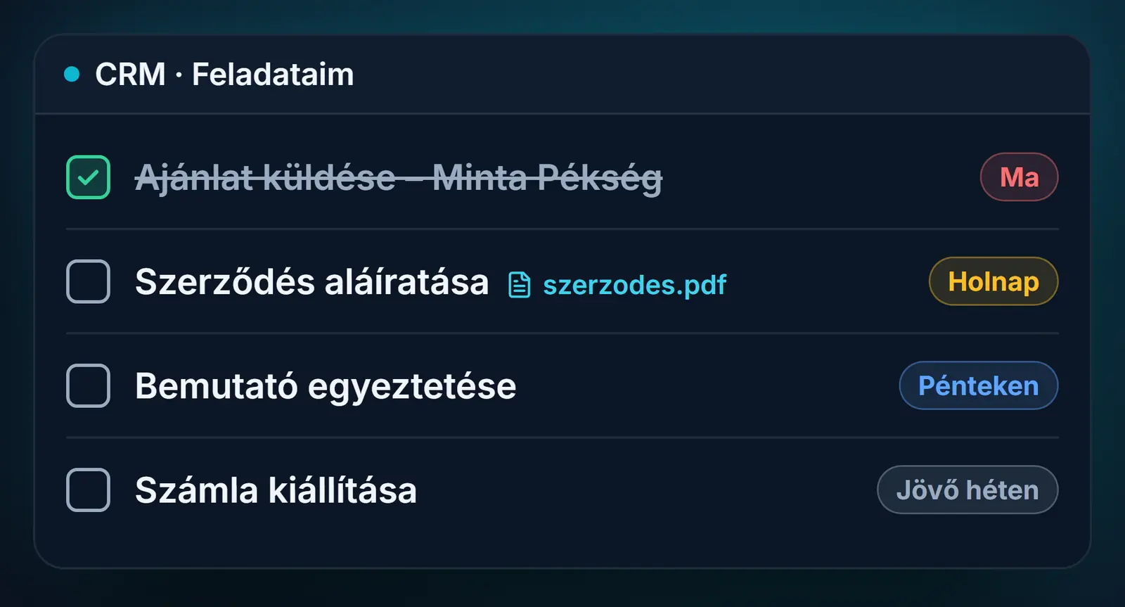 Minden bejelentés egy sor: felelős, határidő, állapot – a lista megmutatja, mi vár ma megoldásra (szemléltető felület, mintaadatokkal).